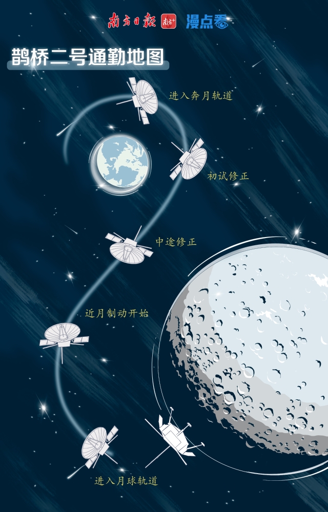 3 南方+ 张志超 绘图